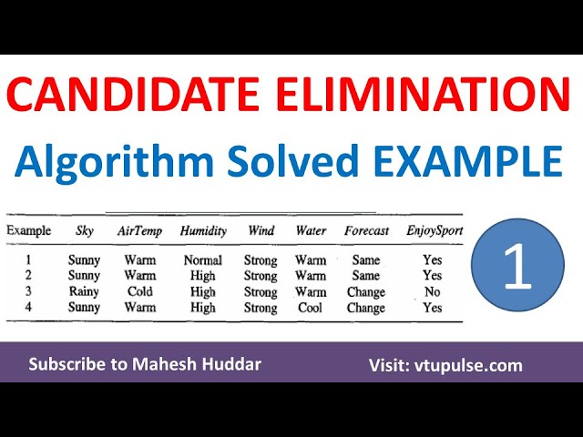 candidate elimination algorithm in machine learning