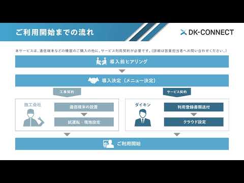 DK-CONNECT_契約の流れ動画【ダイキン】