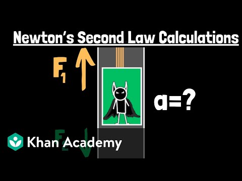 Newton's second law calculations | Physics | Khan Academy