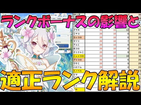 【プリコネR】ランクボーナスによる影響と適正ランク解説！全キャラTP上昇の変化調べてみました。【ランク】