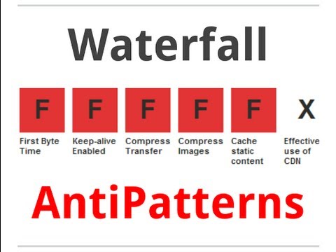 Waterfall Antipatterns - UC_x5XG1OV2P6uZZ5FSM9Ttw