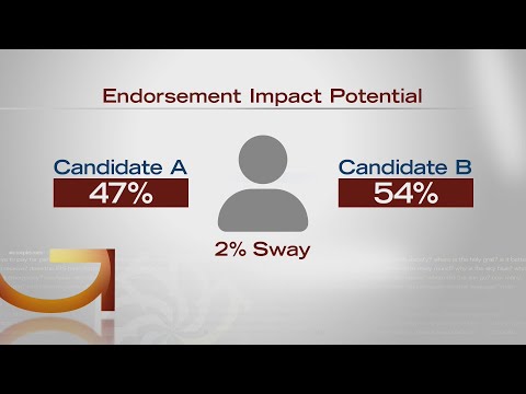 Good Question: Do political endorsements actually work?