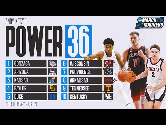CBS Basketball Rankings: Who’s on Top?