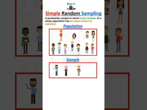Simple Random sampling #statistics #sampling #samplingtechniques #simplerandomsampling