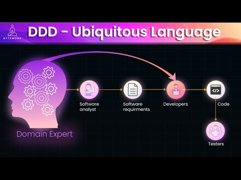 Domain-Driven Design: Unlocking the Power of Ubiquitous Language