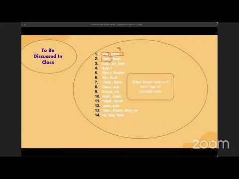 Spoken English Class for Beginners | Basics of Spoken English | Reina Ma'am |