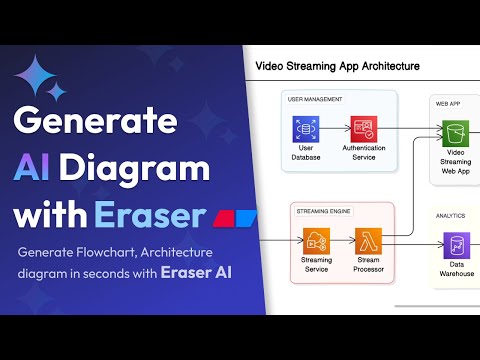 Generate AI Diagram with Eraser.io in Seconds | Product Demo | AI Flowchart , Architectural diagram