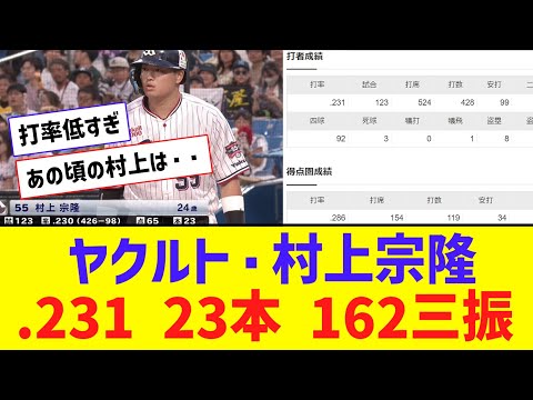 村上宗隆(24) .231(428-99) 23本 65打点 162三振 OPS.791【なんJ反応】