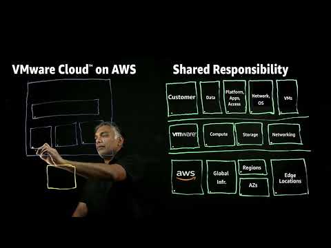 VMware Cloud on AWS - Overview and Shared Responsibility | Amazon Web Services