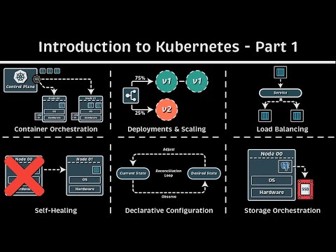 Introduction to Kubernetes - Part 1