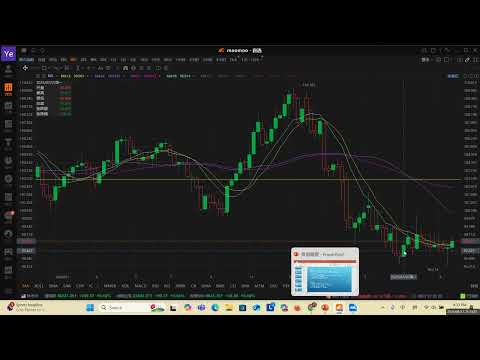 2025年9月27日每周复盘 #美股 #美股投資 #美股趋势分析 #美股財報 #美股赚钱 #美股入门 #降息 #特朗普 #美联储 #非农数据 #核心pce #核能 #黄金 #美元 #比特币