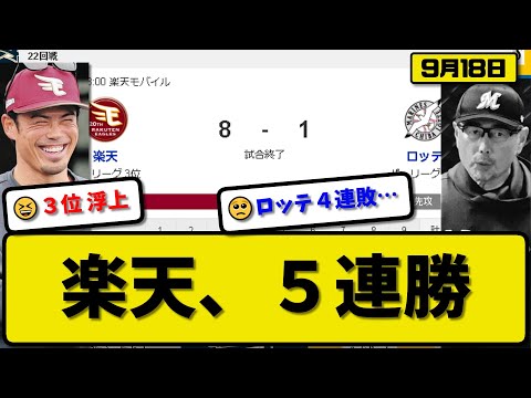 【3位vs4位】楽天イーグルスがロッテマリーンズに8-1で勝利…9月18日5連勝で3位浮上…先発藤井6回1失点10勝目…伊藤&小郷&村林&太田が活躍【最新・反応集・なんJ・2ch】プロ野球