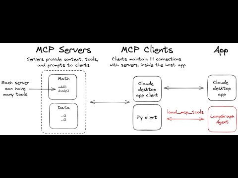 Using MCP with LangGraph agents