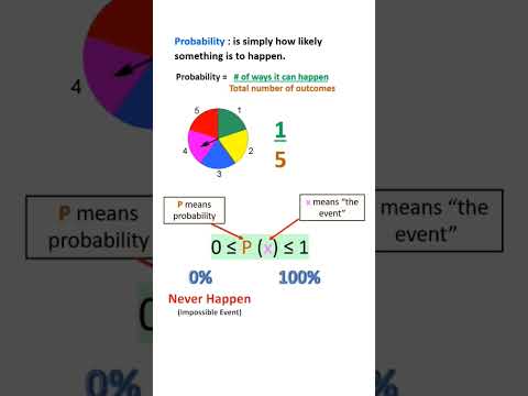 #probability #probabilityandstatistics #statistics #statisticsclass #statisticsclass10