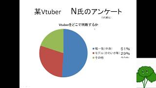 Vtuberを始めたそうな人へ