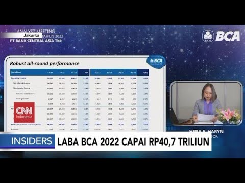 Laba BCA 2022 Capai Rp40,7 Triliun - Insiders