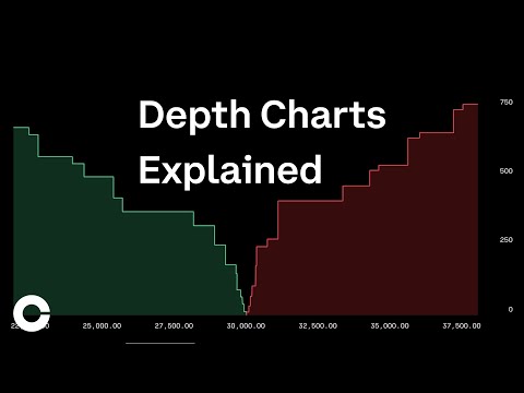 Coinbase Advanced Trading: Depth Charts Explained