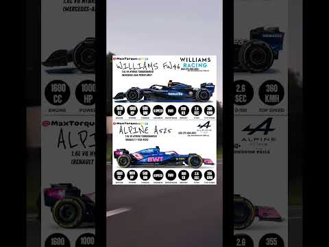 Williams FW46 vs Alpine A525: Battle of Blue Titans #WilliamsFW46 #vs #AlpineA525 #F1Showdown #F1