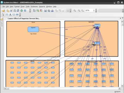 Service-oriented Architecture Analysis with Rational System Architect, Part 3 of 3