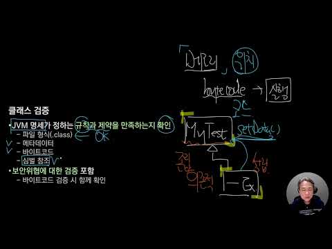 2024 11 20 21 29 44   Java P2   6 3 클래스 로더 및 로딩 과정