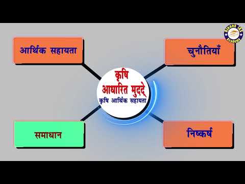 Quick Shots for IAS/UPSC prelims 2021/Current Affairs Hindi/कृषि आधारित मुद्दा/issue of agriculture