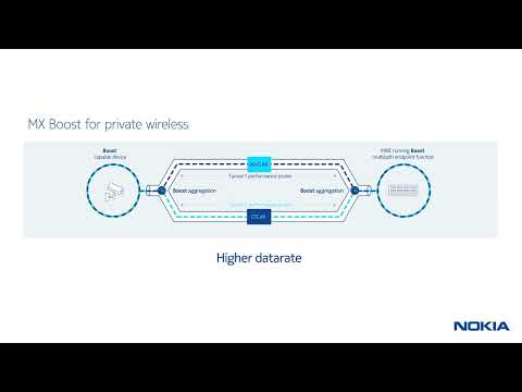 MX Boost for private wireless (teaser)