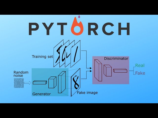 Get Started with Pytorch and GANs