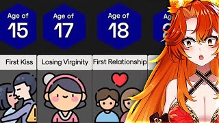 Peak Life Satisfaction At The Age of ??
