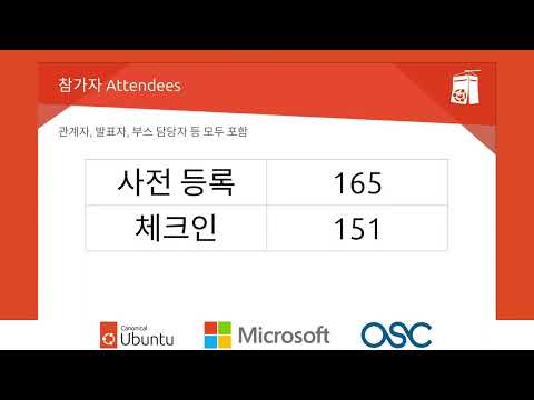 UbuCon Korea 2023 폐회사