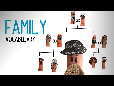 Family members in English, learn English vocabulary