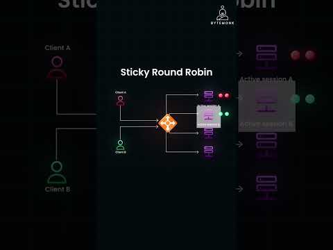 Sticky Round Robin Explained