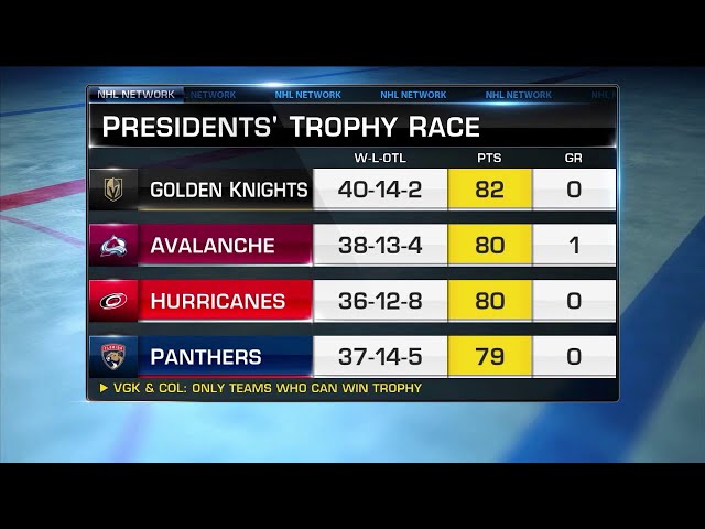 What Is The President’s Trophy In The NHL?