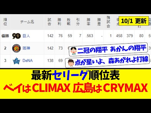 【10月1日】最新セリーグ順位表 ～ベイはCLIMAX広島はCRYMAX～