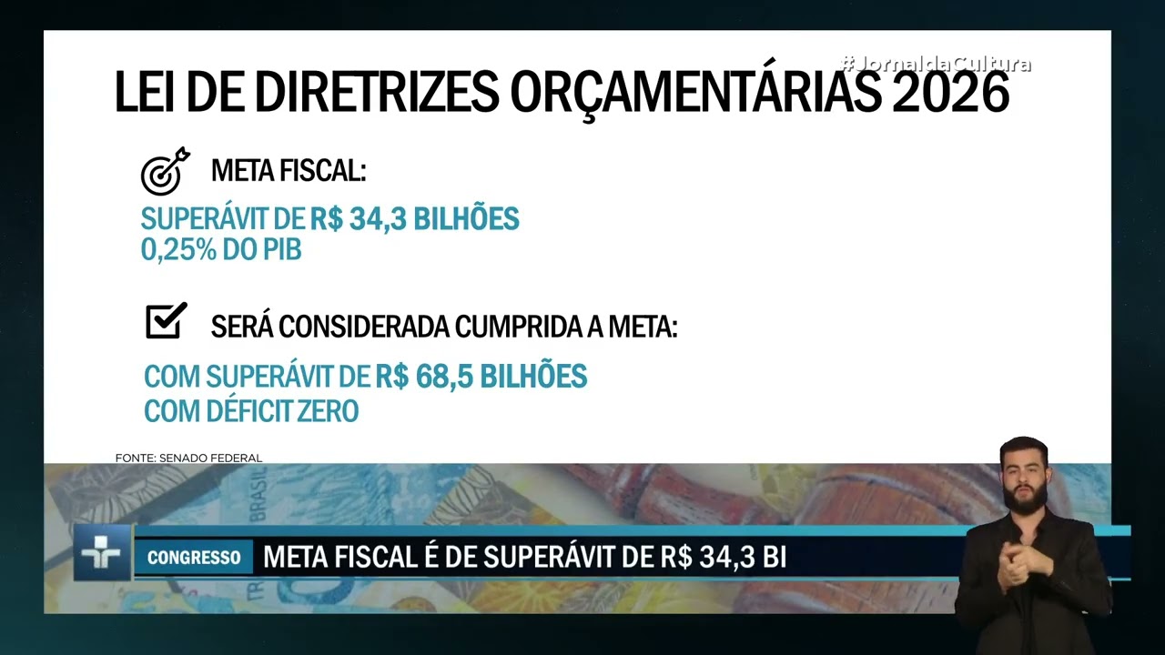 Congresso aprova LDO com superávit e define pagamento de emendas