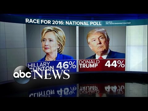 Trump, Clinton Separated by 2 Points