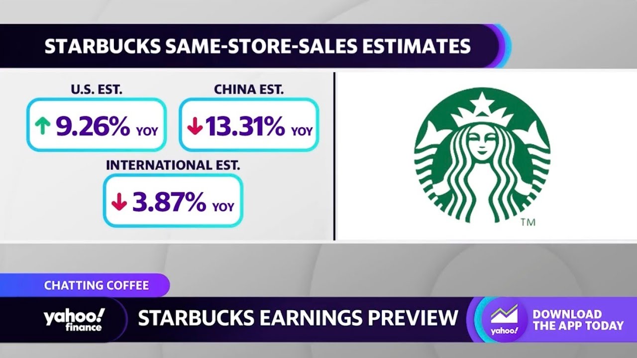 Starbucks: Investors eye China headwinds, pricing ahead of earnings