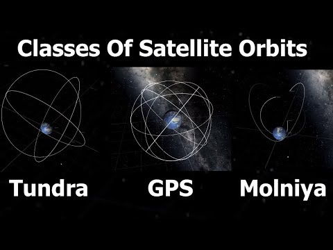 Geostationary, Molniya, Tundra, Polar & Sun Synchronous Orbits Explained - UCxzC4EngIsMrPmbm6Nxvb-A