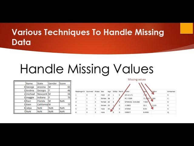 How Machine Learning Can Handle Missing Data