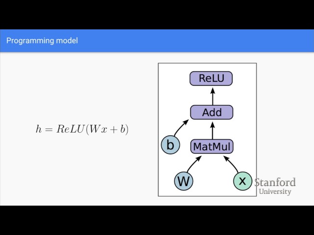 TensorFlow Lecture: Introduction to TensorFlow