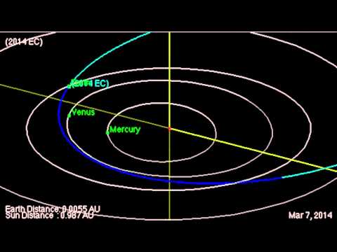 Again! New Asteroid Only 44,000 Miles From Earth's Surface | Orbit Animation - UCVTomc35agH1SM6kCKzwW_g