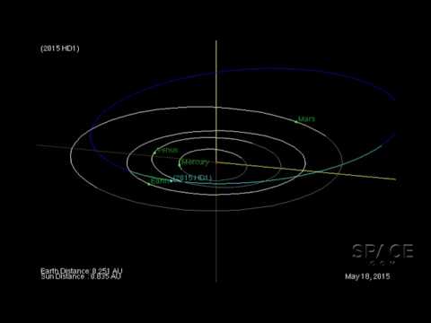 Chelyabinsk Meteor-Sized Asteroid To Give Earth Close Shave | Orbit Animation - UCVTomc35agH1SM6kCKzwW_g