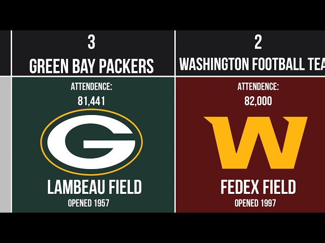 Which NFL Football Stadium is the Biggest?