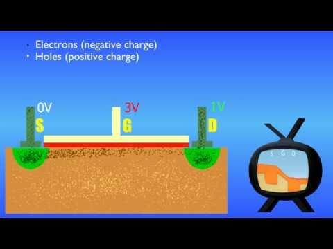 How Transistors Work - The MOSFET (English Version) - UCAb5coaugy86f4afHjwJlcw