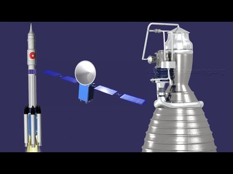 How a Rocket works ? - UCqZQJ4600a9wIfMPbYc60OQ