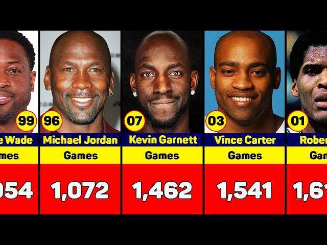Who Played The Most NBA Games?