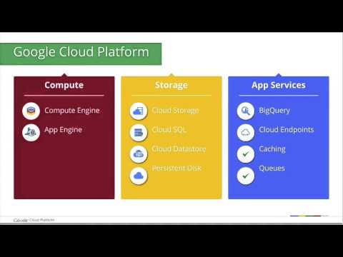 Google Cloud Tour   Paris Keynote (French) - UC_x5XG1OV2P6uZZ5FSM9Ttw