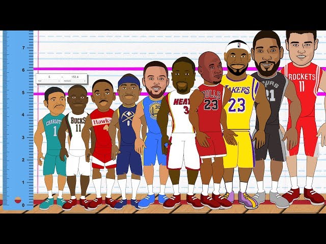 How Tall Is The Average NBA Player?