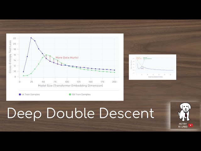 What Is Deep Learning Double Descent?