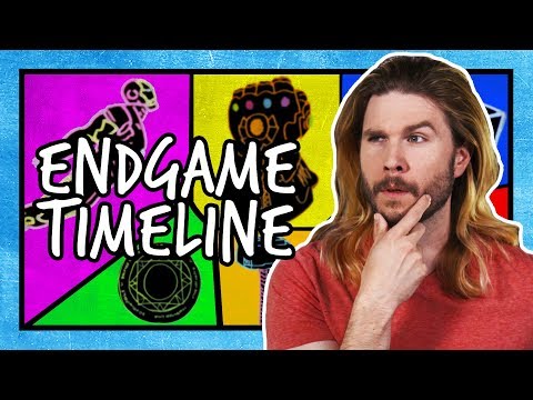The Avengers: Endgame Timeline Explained (Spoilers) - UCvG04Y09q0HExnIjdgaqcDQ