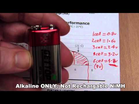 EEVblog #140 - Battery Capacity Tutorial - UC2DjFE7Xf11URZqWBigcVOQ